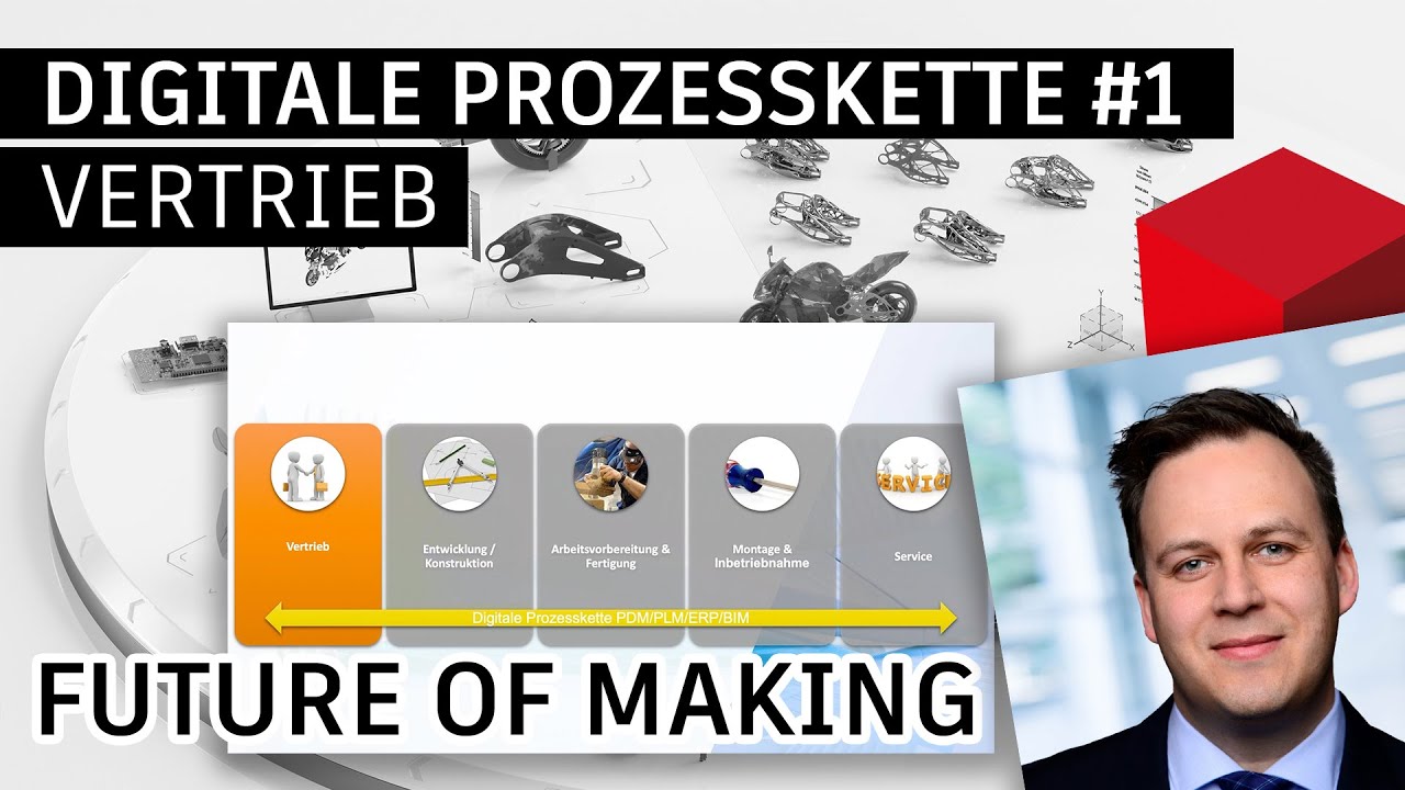Digitale Prozesskette: Vertrieb | The Future Of Making | Contelos GmbH