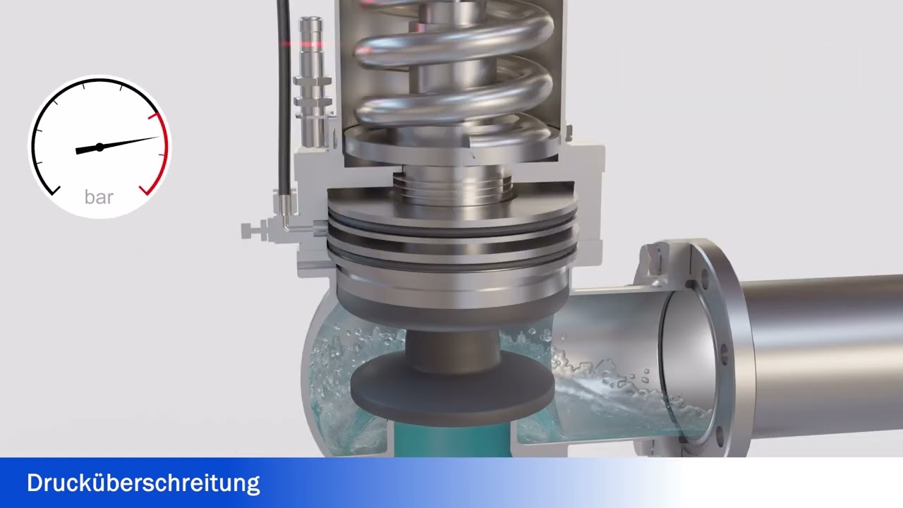 AWH Sicherheitsventil - Optimaler Schutz vor Überdruck