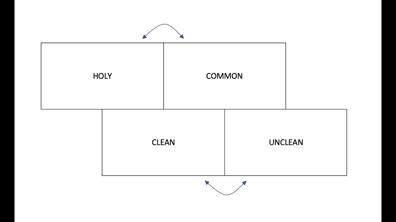 6 Sacrifice, Holiness, and Sin in Priestly Theology