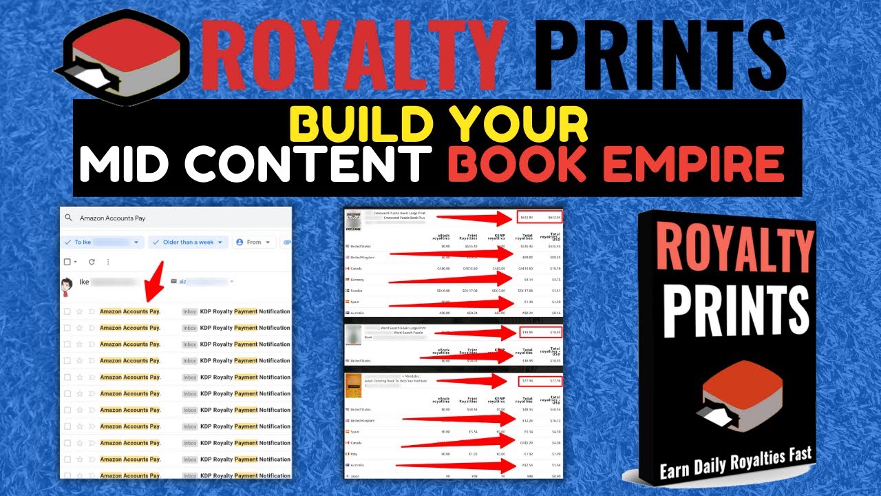 Royalty Prints Review: Create a Mid Content Book Business Now