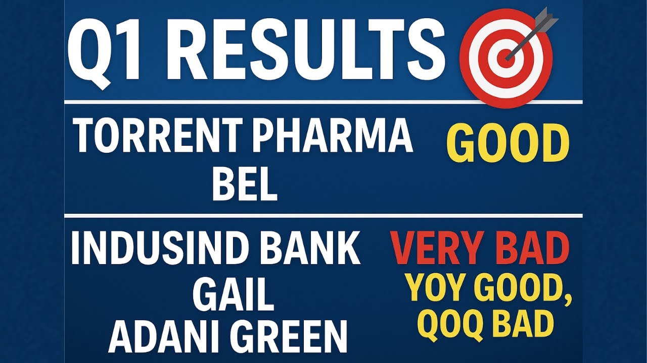 Q1 Results Breakdown: Torrent Pharma Shines, IndusInd & GAIL Disappoint!