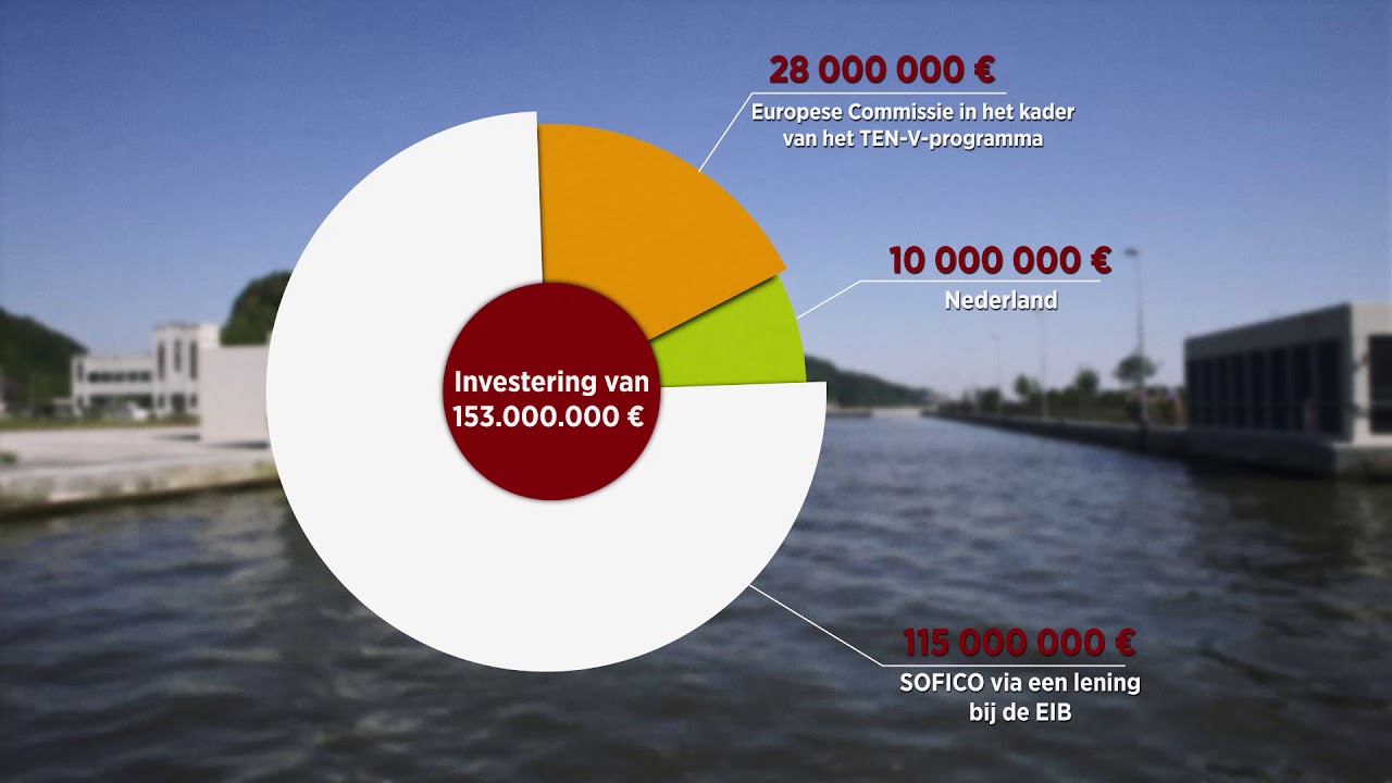 De sluis van Ternaaien (NL)