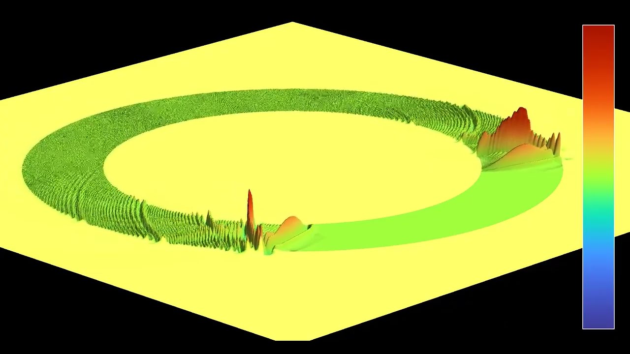 An annular wave guide
