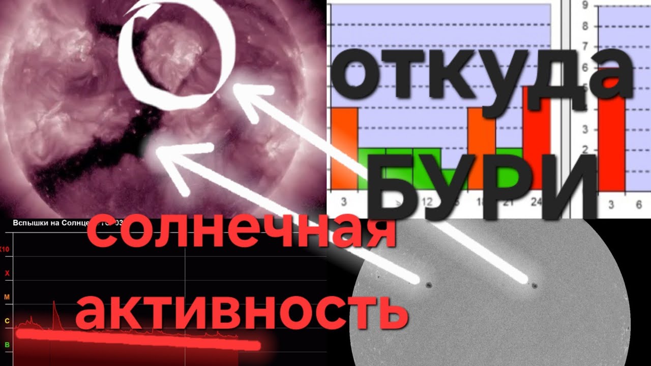 Дождались солнечного минимума и МАГНИТНЫХ БУРЬ 
