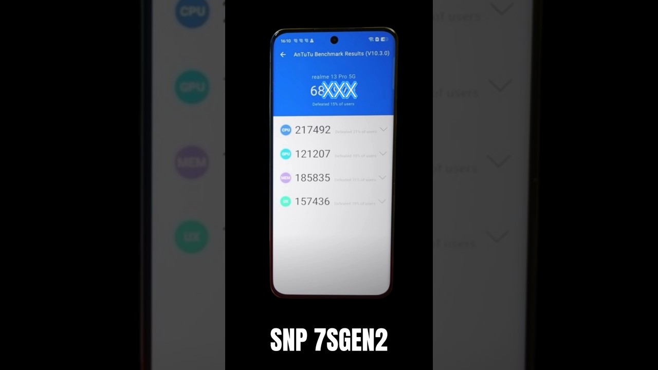 realme 13 pro antutu score