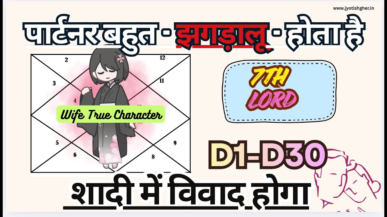 परफेक्ट विवाह - झगड़ालू Wife | D30 के देवताओं का प्रभाव | Wife Character | How to Read D30 | P.14
