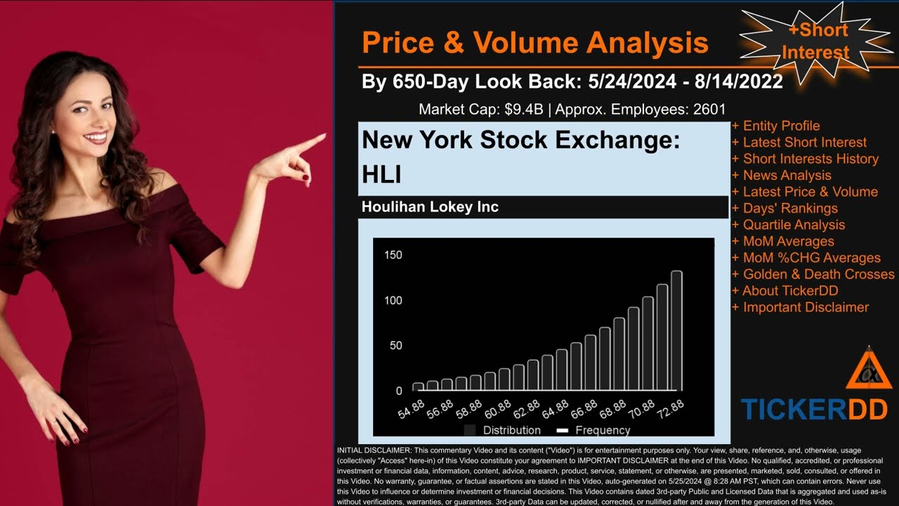 What is Short Interest for HLI HLI Price HLI Volume Analysis Latest News for $HLI