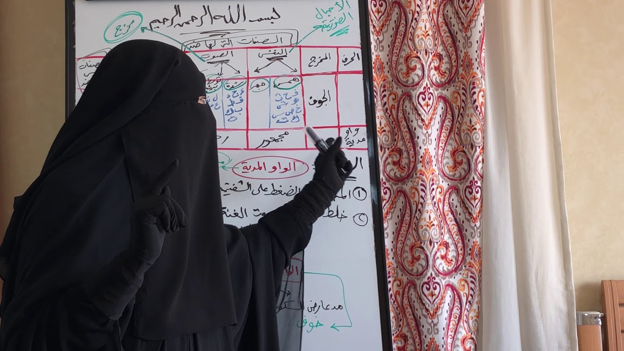 6️⃣0️⃣ ( الواو المدية) مخرجها / صفاتها / كيفية خروج الصوت / والأخطاء الشائعة التى قد تقع عند النطق