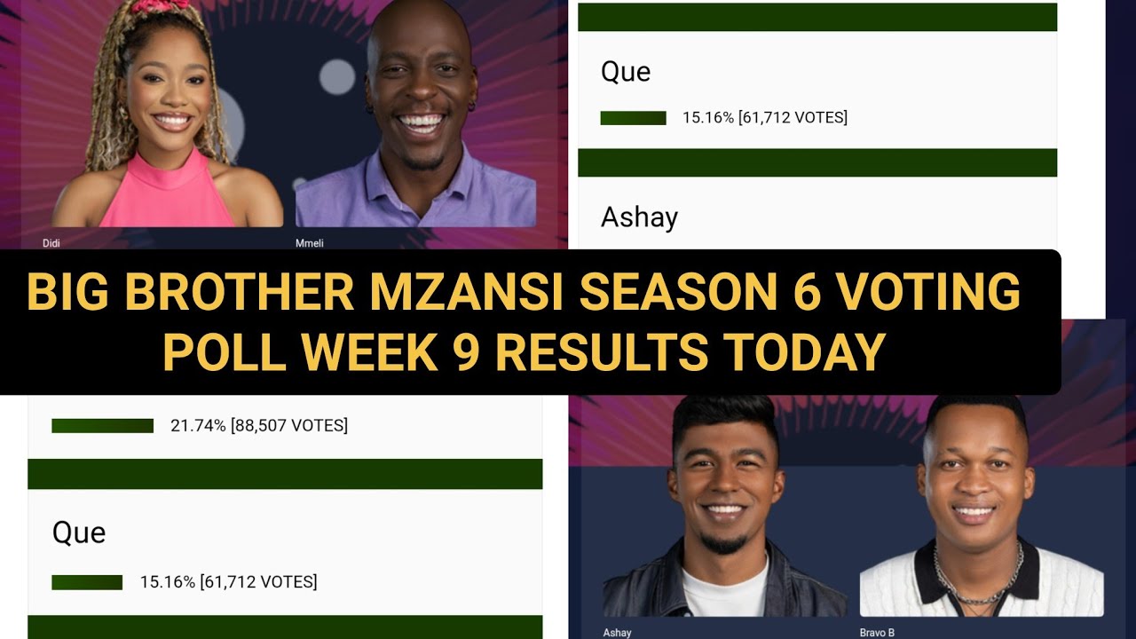BIG BROTHER MZANSI SEASON 6 VOTING POLL WEEK 9 RESULTS | BBMZANSI LIVE STREAM