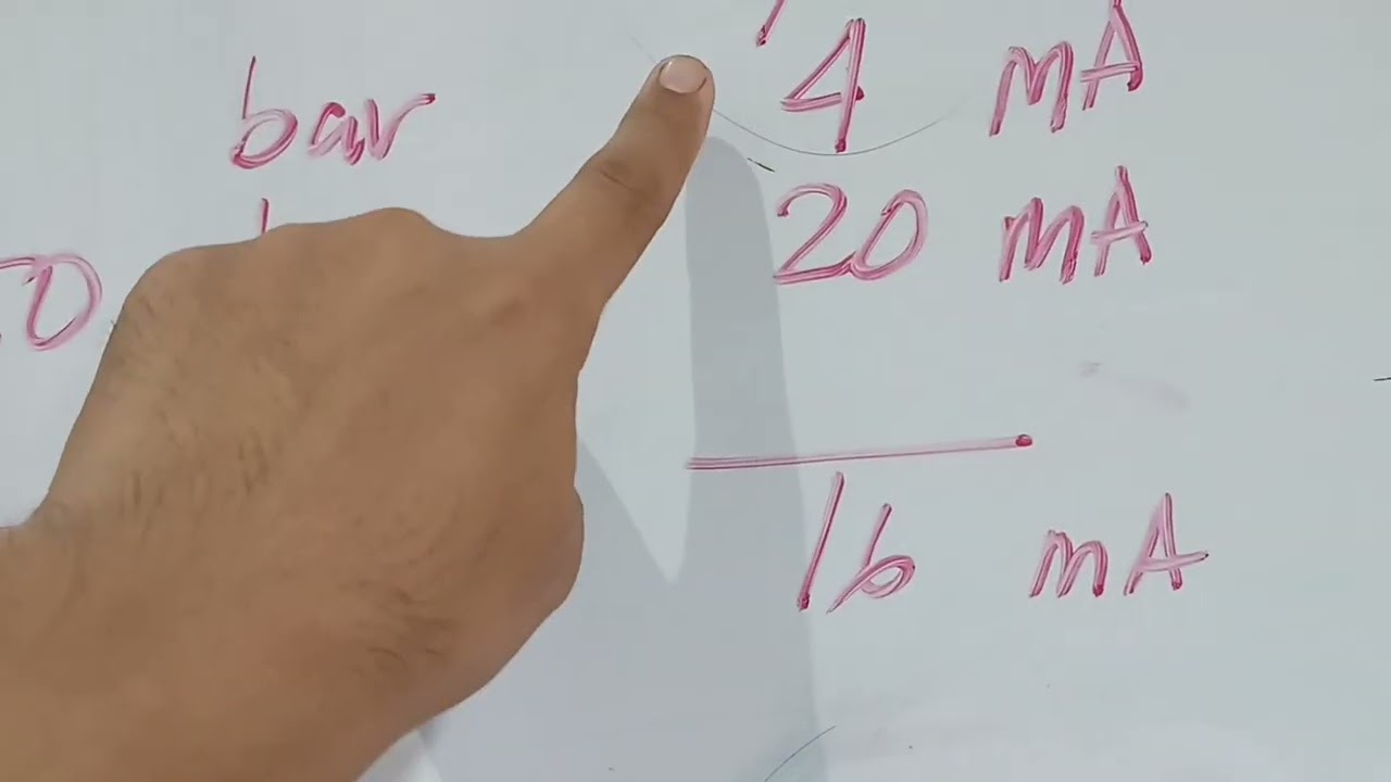 Part 3 Basic Combined Standard Uncertainty