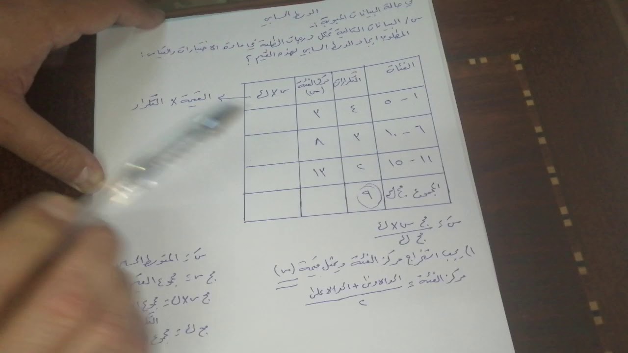 الوسط الحسابي للجداول التكرارية