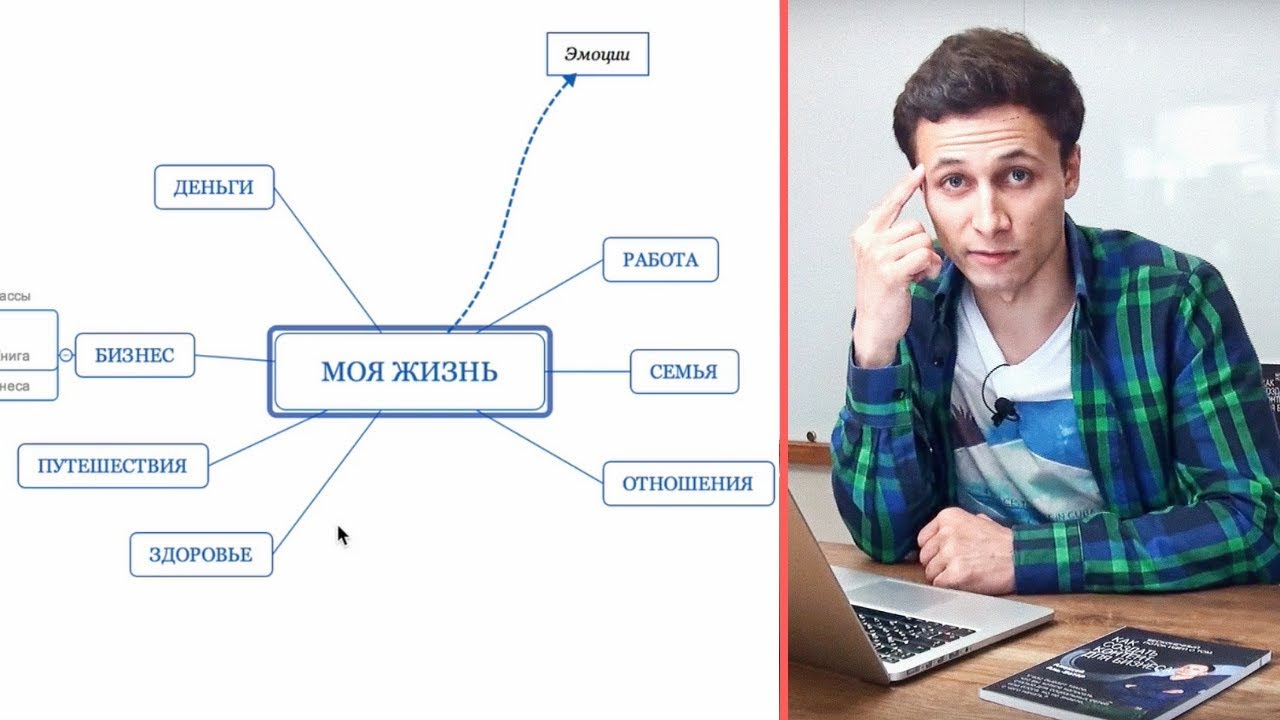 КАК ПОЛЬЗОВАТЬСЯ XMIND? Интеллектуальная карта | Пример | Видеоурок | Алексей Аль-Ватар