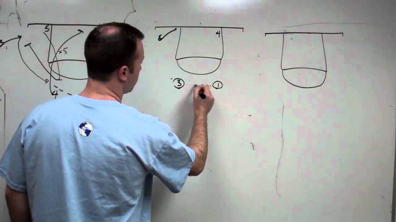 Hoop Group Elite- Kentucky's Dribble Drive Offense Breakdown