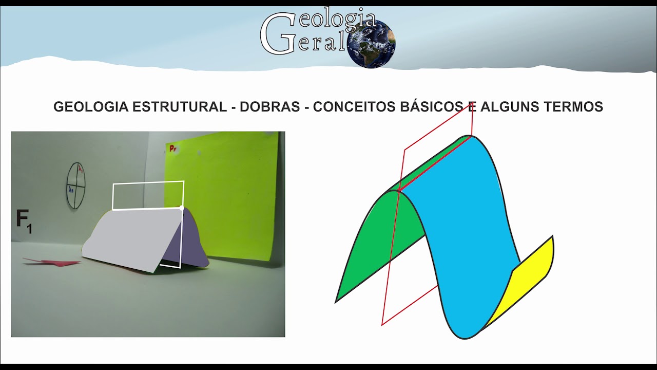 Geologia Estrutural – Dobras - Conceitos Básicos e Alguns Termos