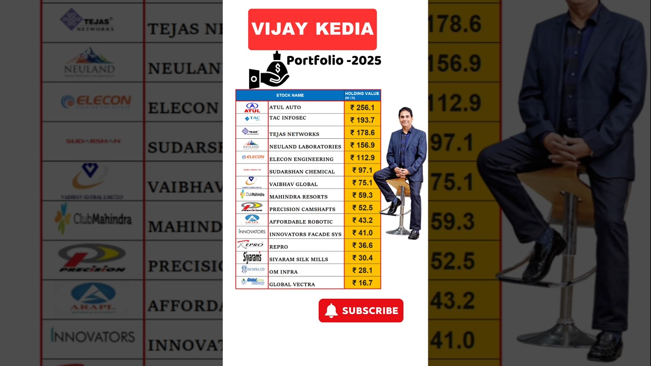 Portfolio of Vijay Kedia 2025#stockmarket #beststocks 2025