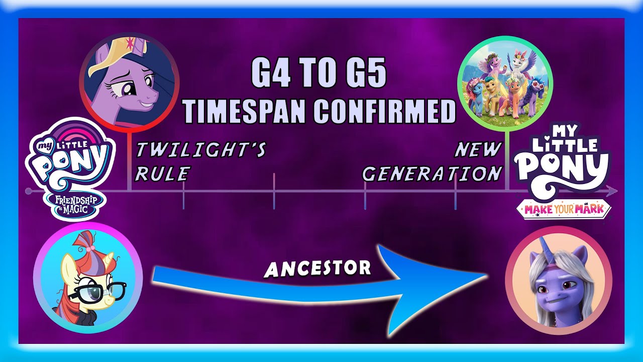 Ace Analyst: G4 to G5 Timespan Confirmed