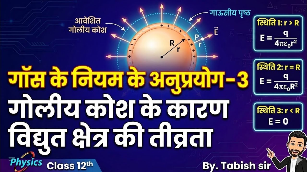 गॉस के नियम के अनुप्रयोग - 3 || गोलीय कोश के कारण विद्युत क्षेत्र की तीव्रता.