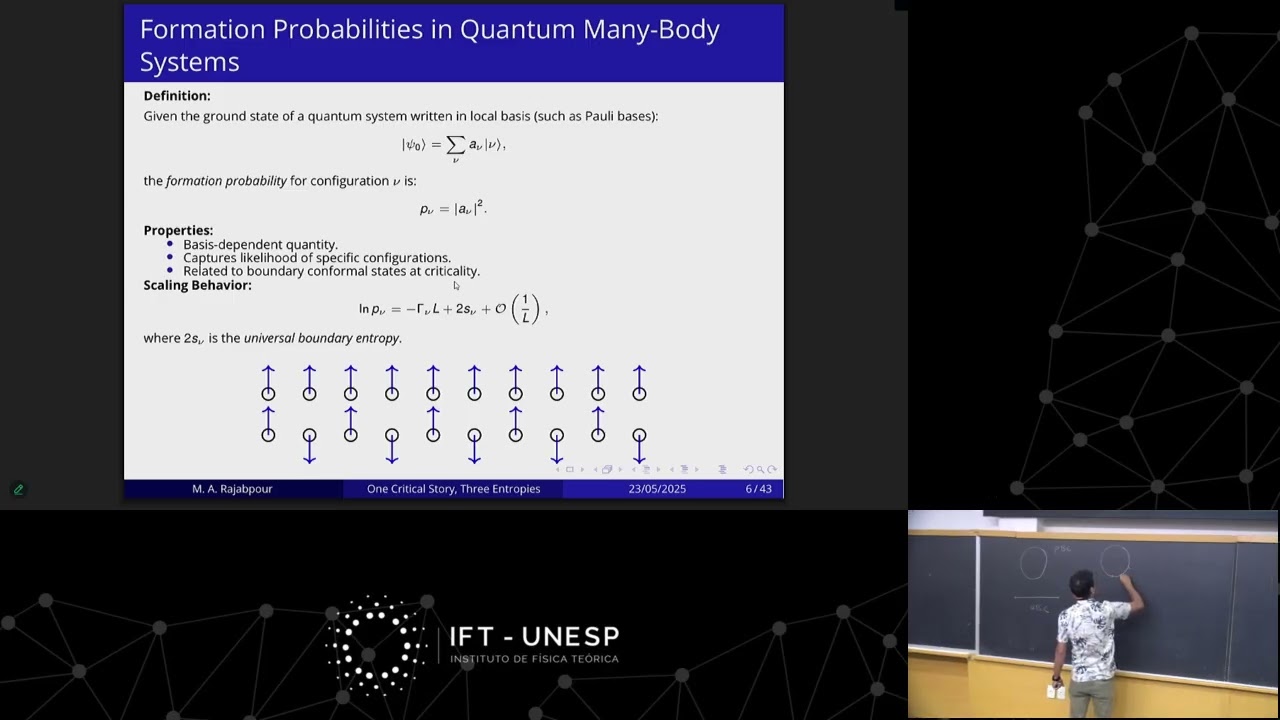 Colloquium: Mohammad Ali Rajabpour : One Critical Story, Three Entropies: Unifying entanglement,...