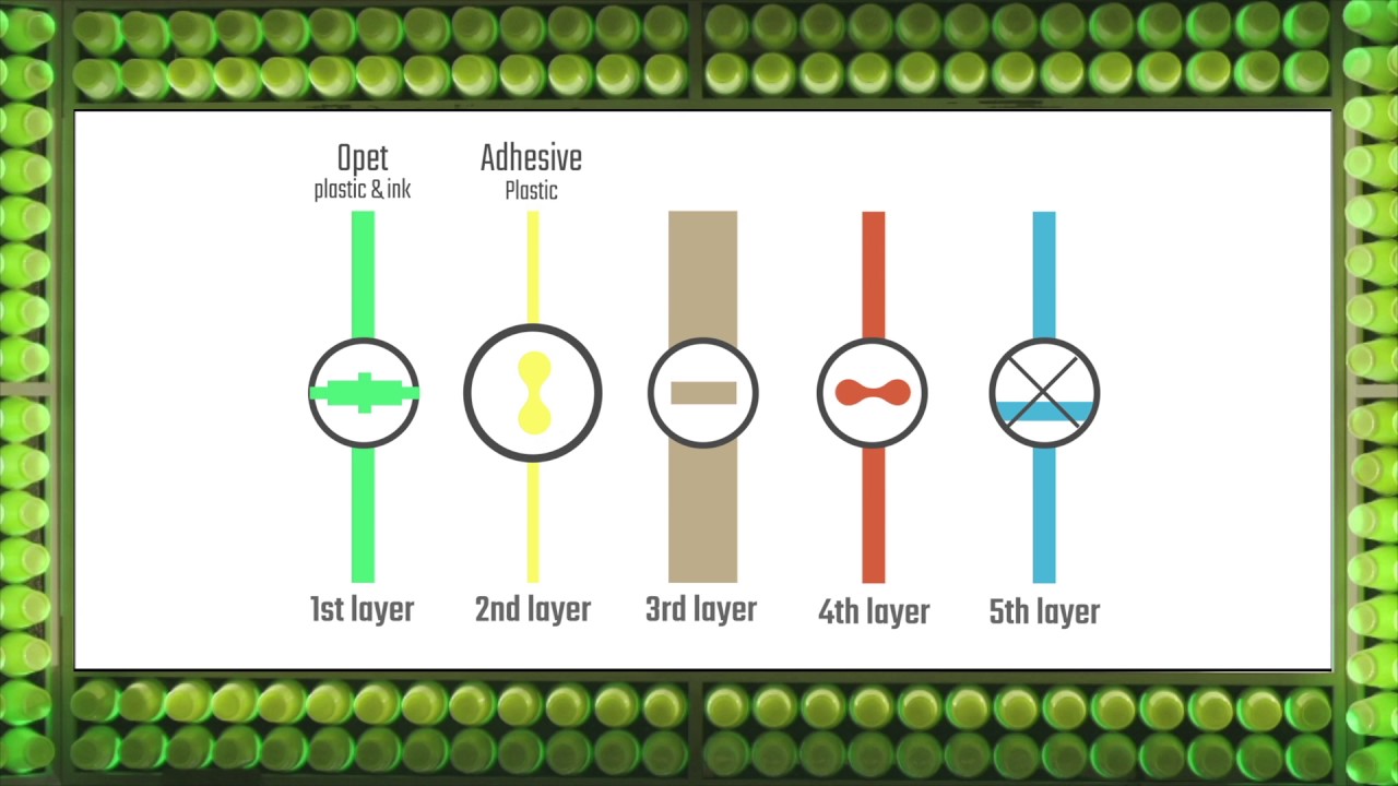 How a multi-layer plastic food pouch is made!