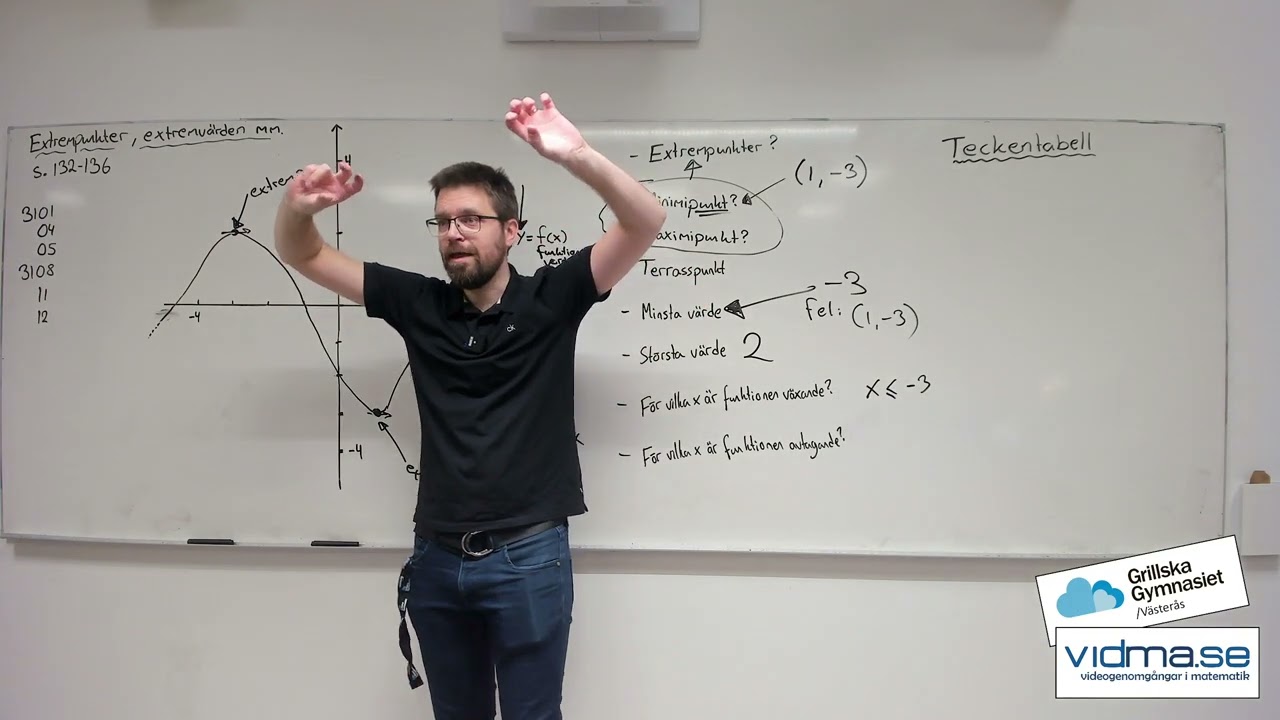 Matematik 3. Extrempunkter, extremvärden och teckentabell. INTRODUKTION OCH BEGREPP