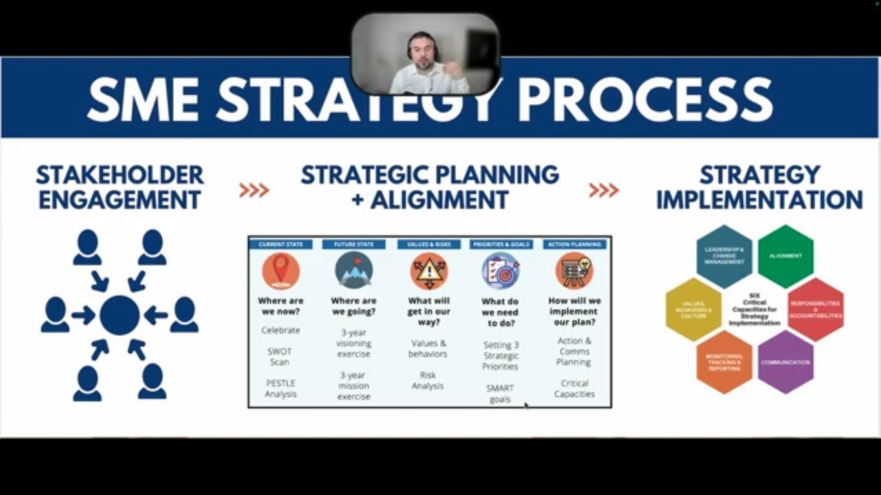 Strategic Planning Process - SME Strategy - Strategic Planning Consultants