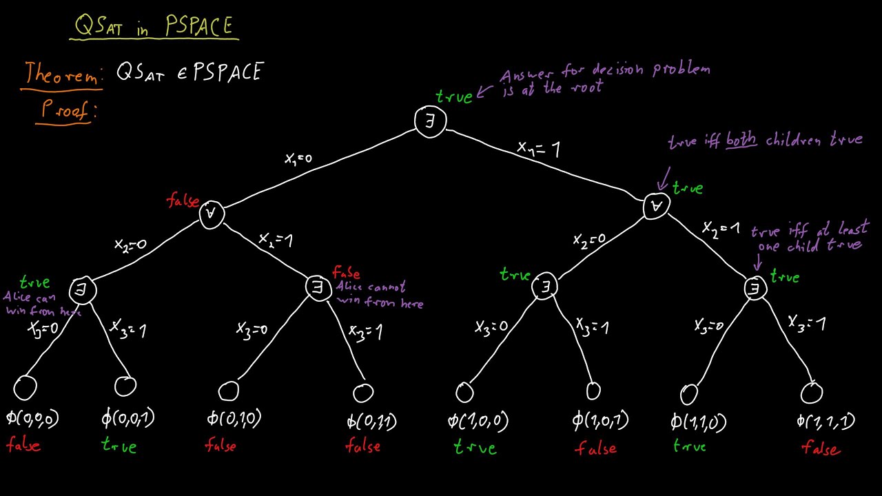 QSAT is in PSPACE