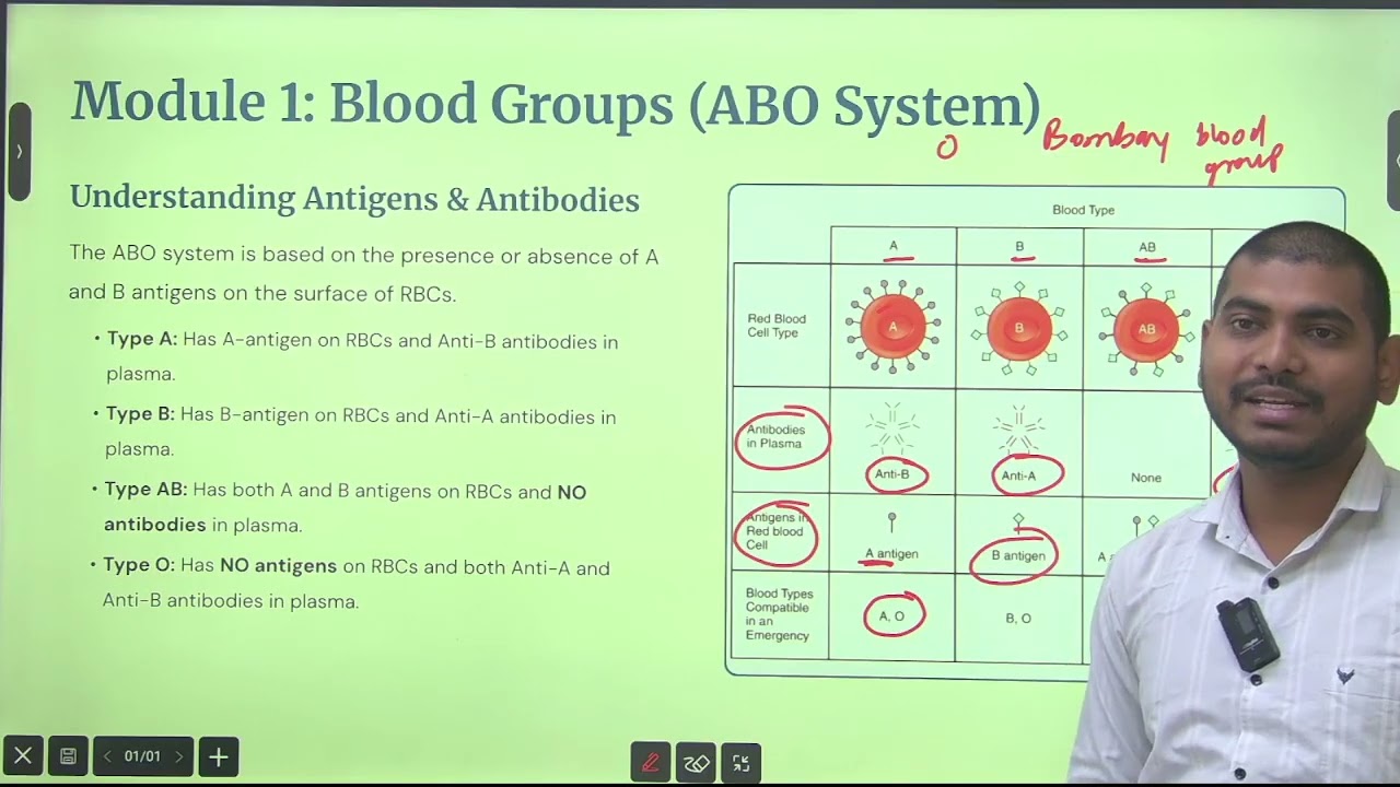 Daily Nursing MCQ Practice