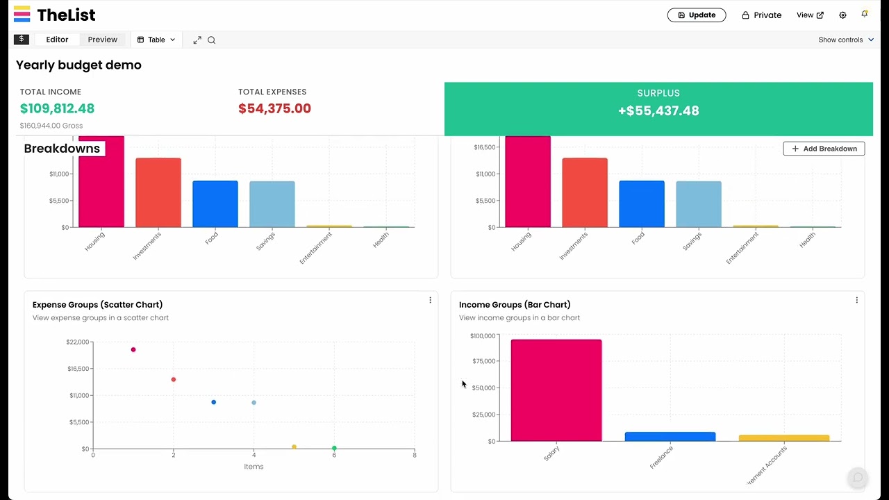 Create a Budget - List of Incomes & Expenses
