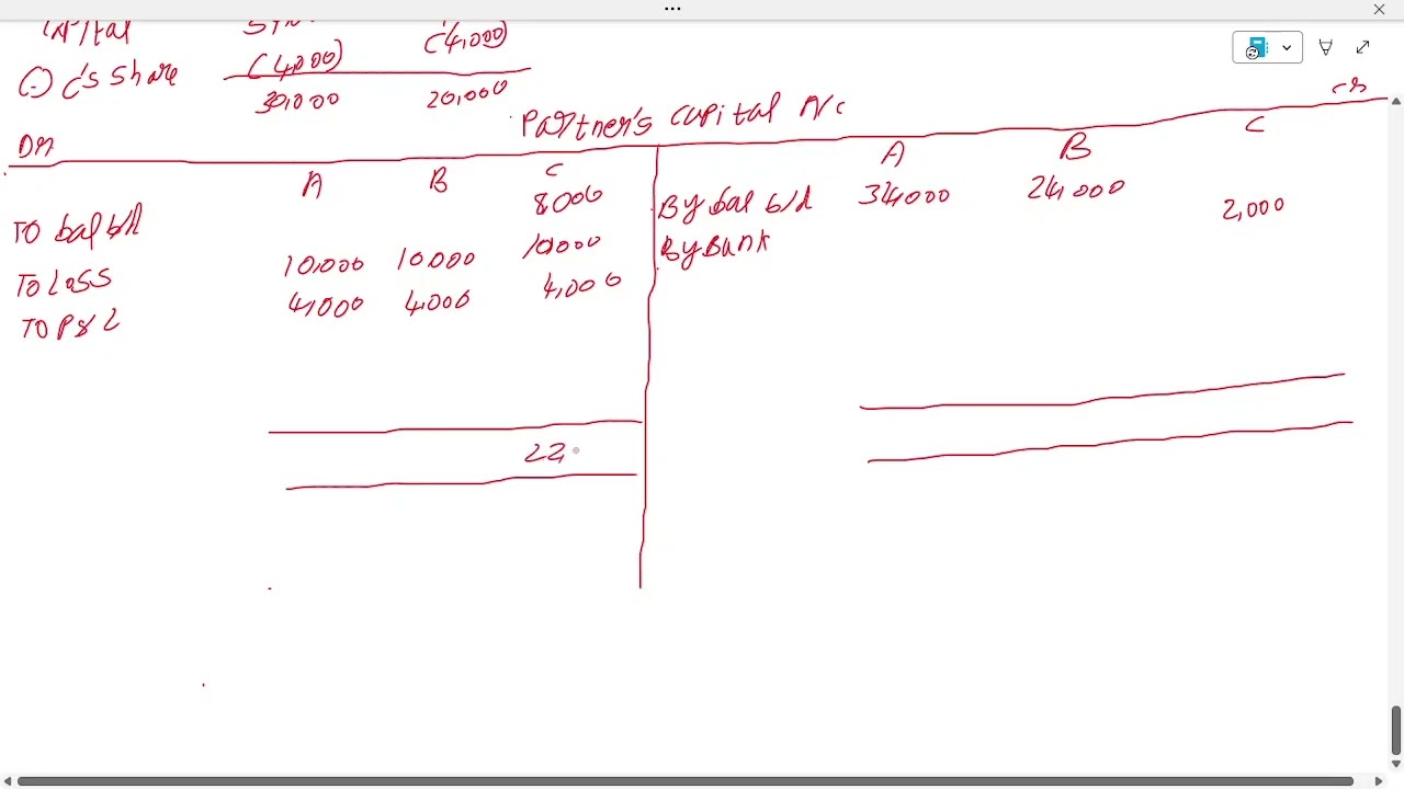 Module 4 - Partnership Accounting - Dissolution - Illustration 24