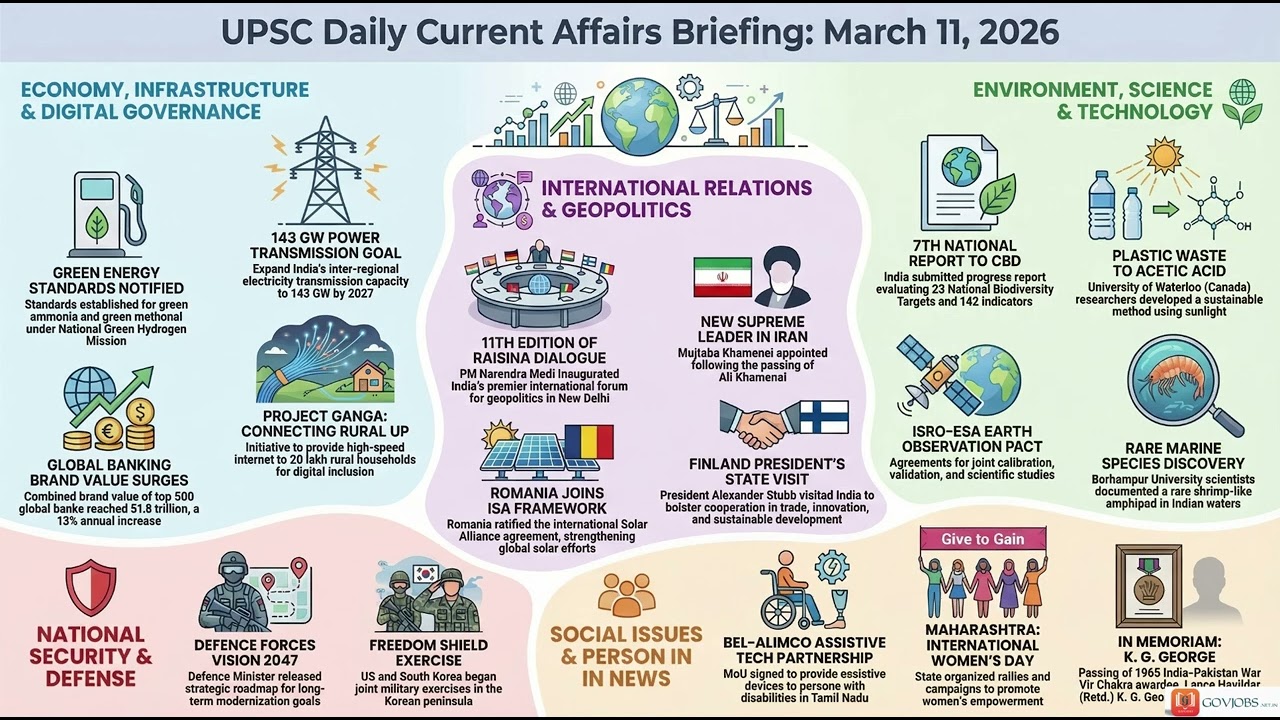 11 March 2026 current affairs #currentaffer #news #gktoday #newmaycurrentaffairs