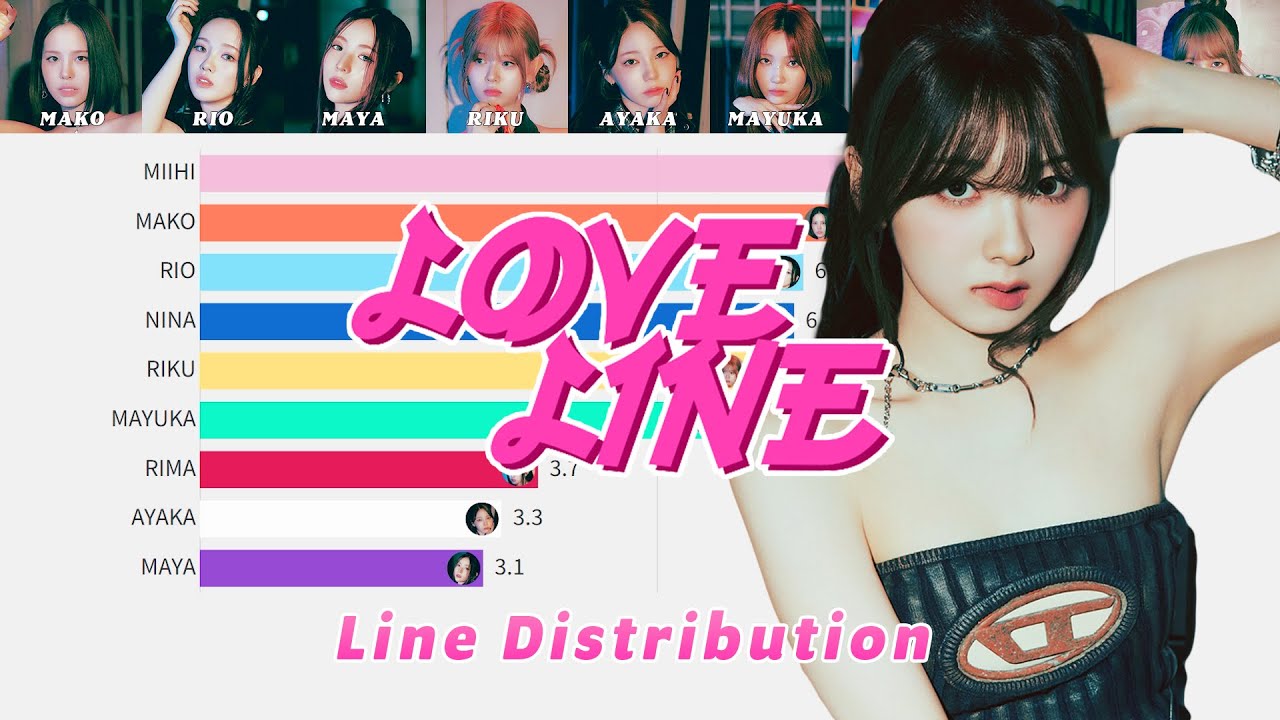 NiziU 「LOVE LINE」バーチャートレース【Line Distribution】【パート割り/パート分け/歌割り/歌詞】