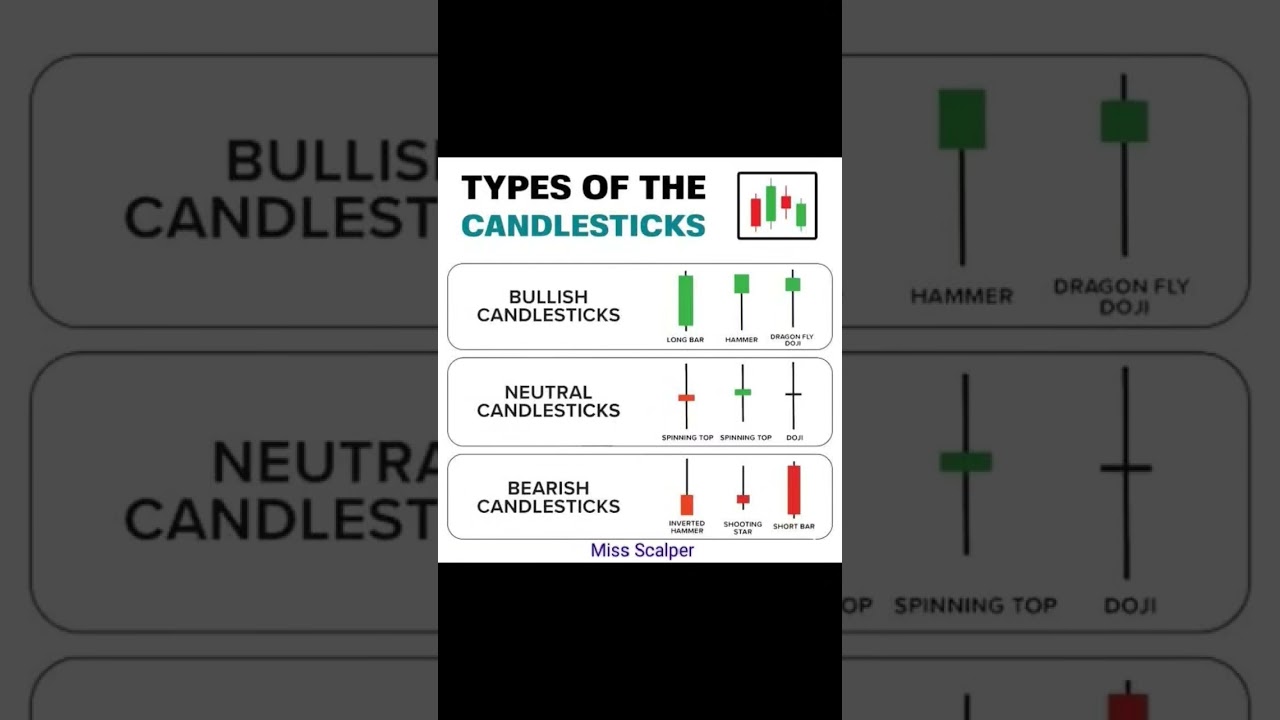 The Ultimate Guide to Candlestick Patterns