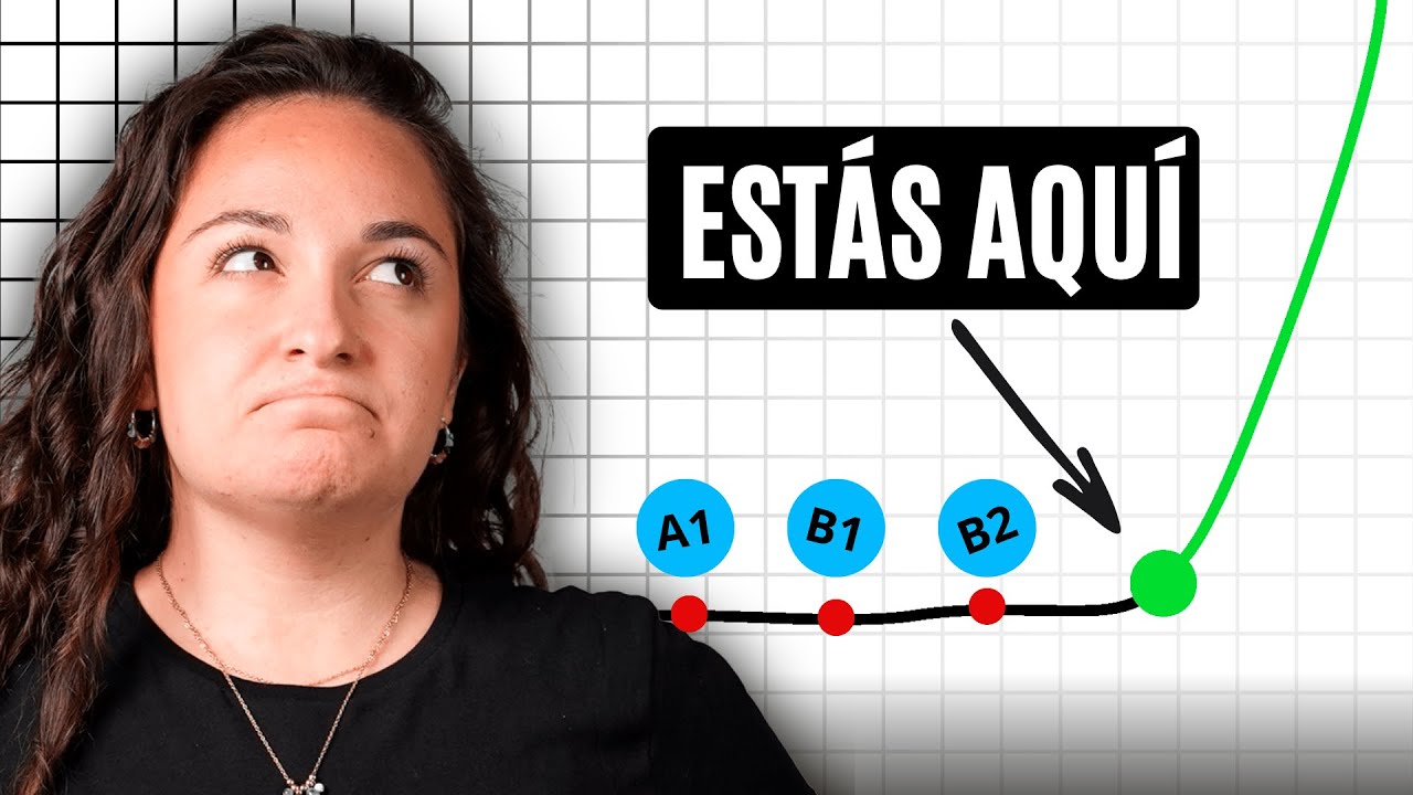 Aprende a Estudiar Inglés en 4 minutos: rápido, claro y en casa