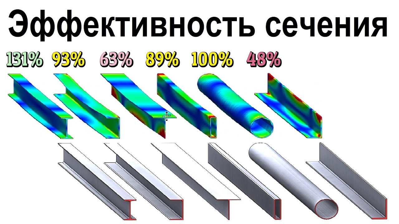 Разные сечения под нагрузкой в Solidworks