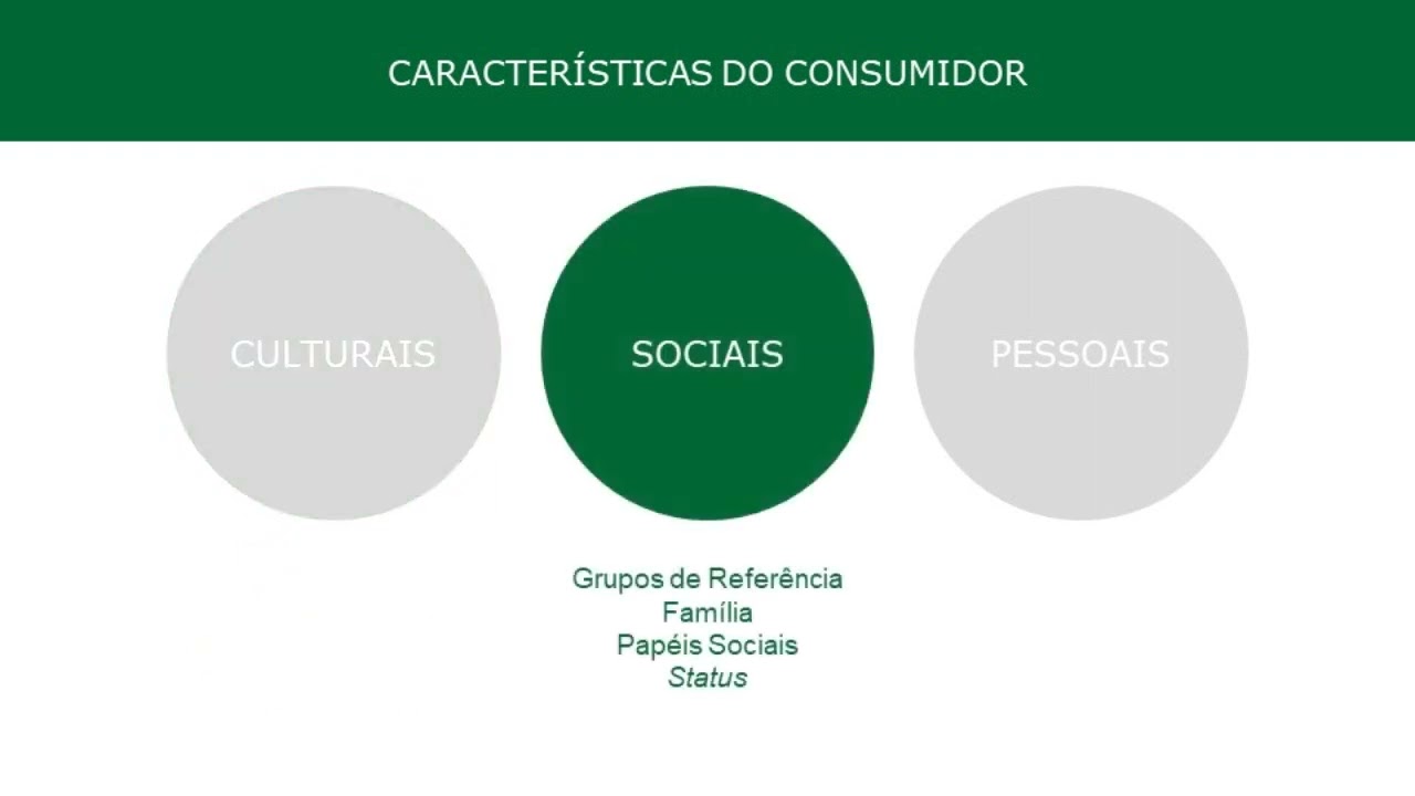 Análise de mercados consumidores (Kotler e Keller)