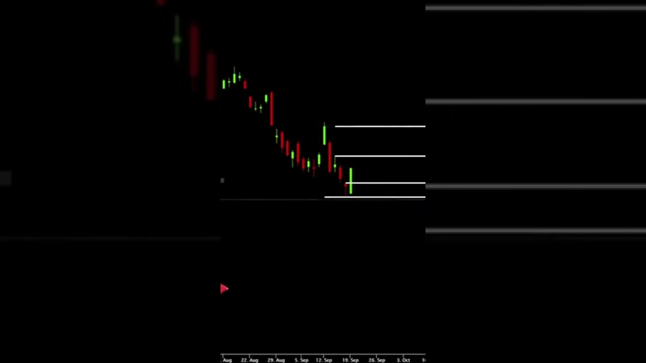HOW TO TRADE APPLE STOCK TOMORROW *AAPL*