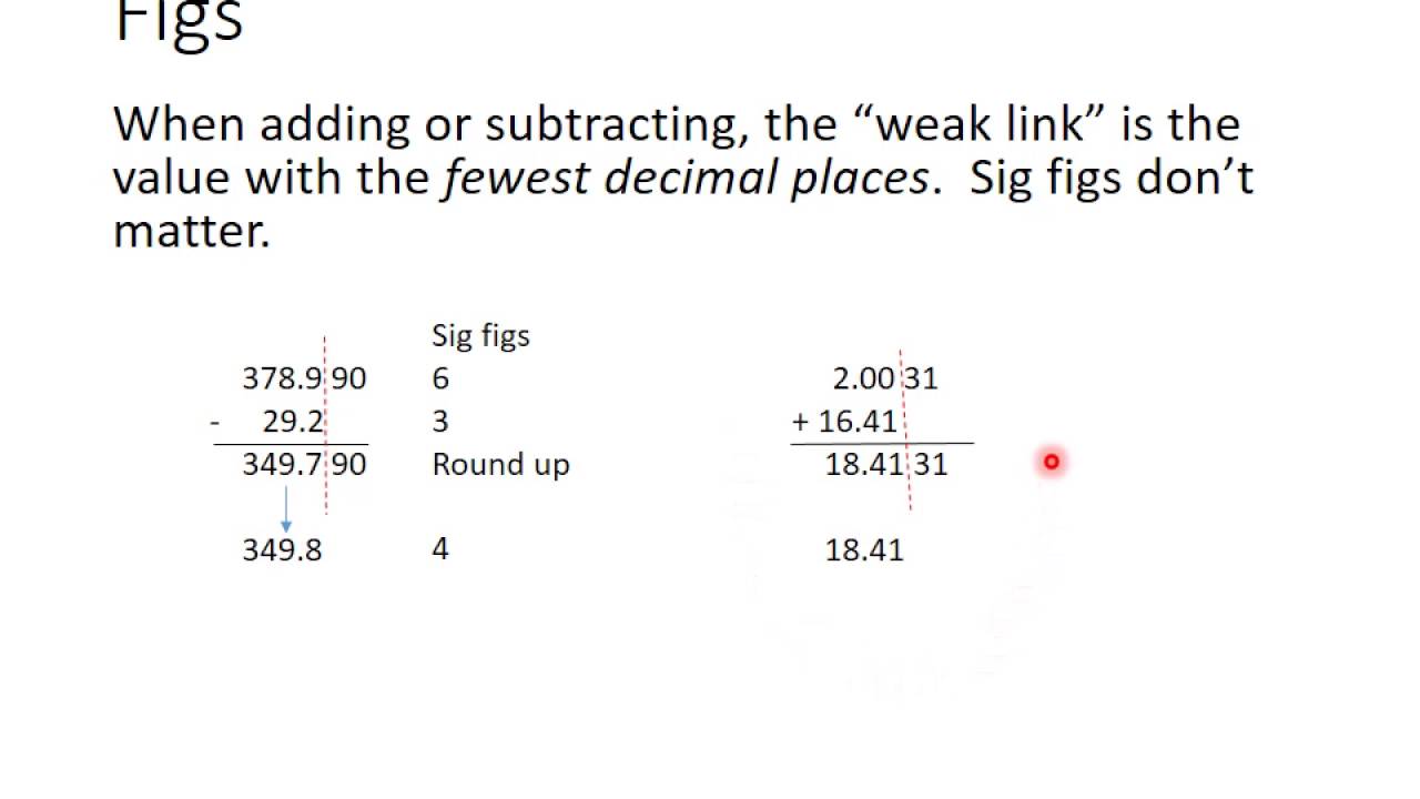 SigFig Calculations