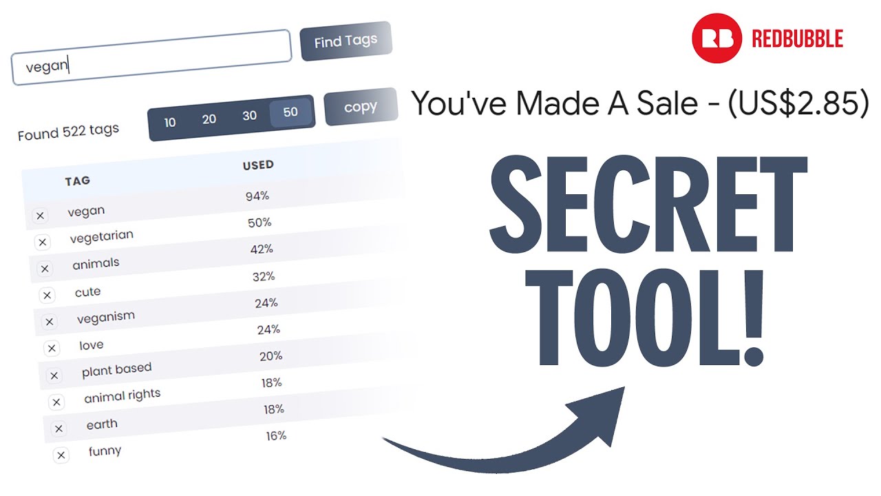 The Easiest and Most Efficient Tool for Redbubble Tags.