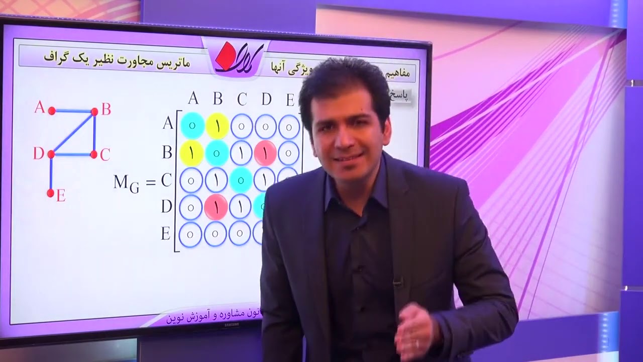 جبر و ریاضات گسسته   گراف   ماتریس مجاورت نظیر یک گراف   مفاهیم ماتریس مجاورت و ویژگی آنها   قسمت 1