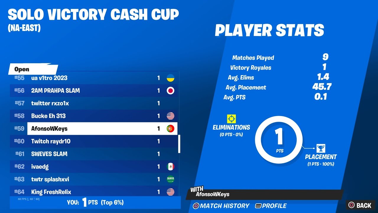 How I got 1st and 3rd in the Solo Victory CC on Console ($100)
