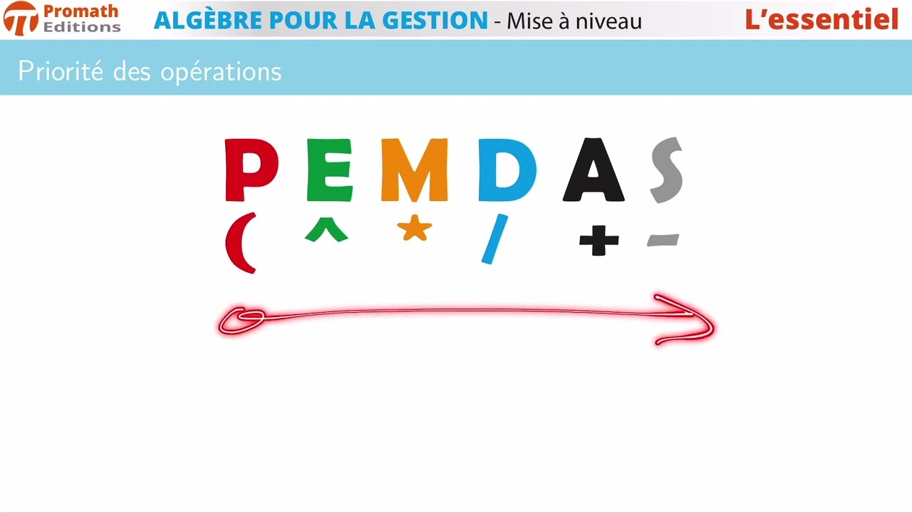 Règle des signes et priorité des opérations