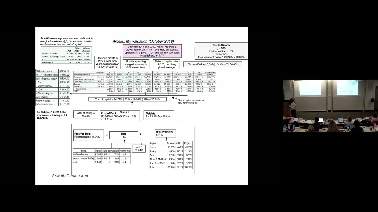 Session 2A: Valuation Inputs - Discount Rates