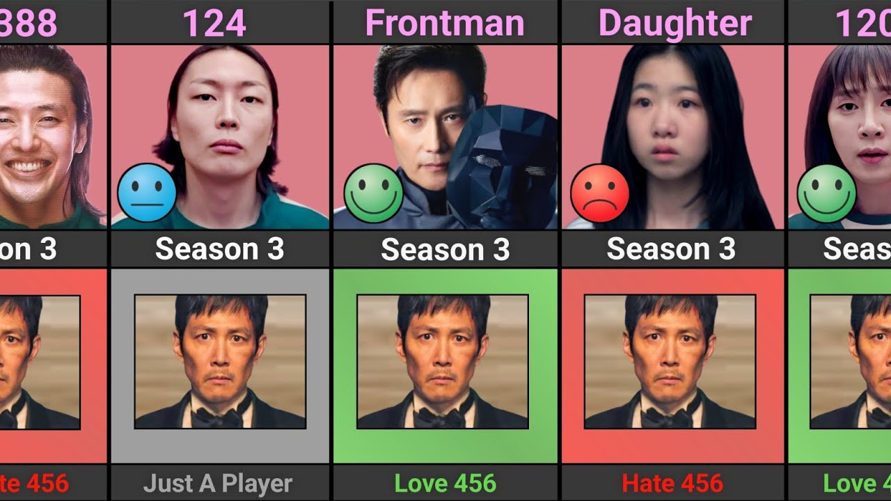 Squid Game Season 3 Player Who Love or Hate Player 456