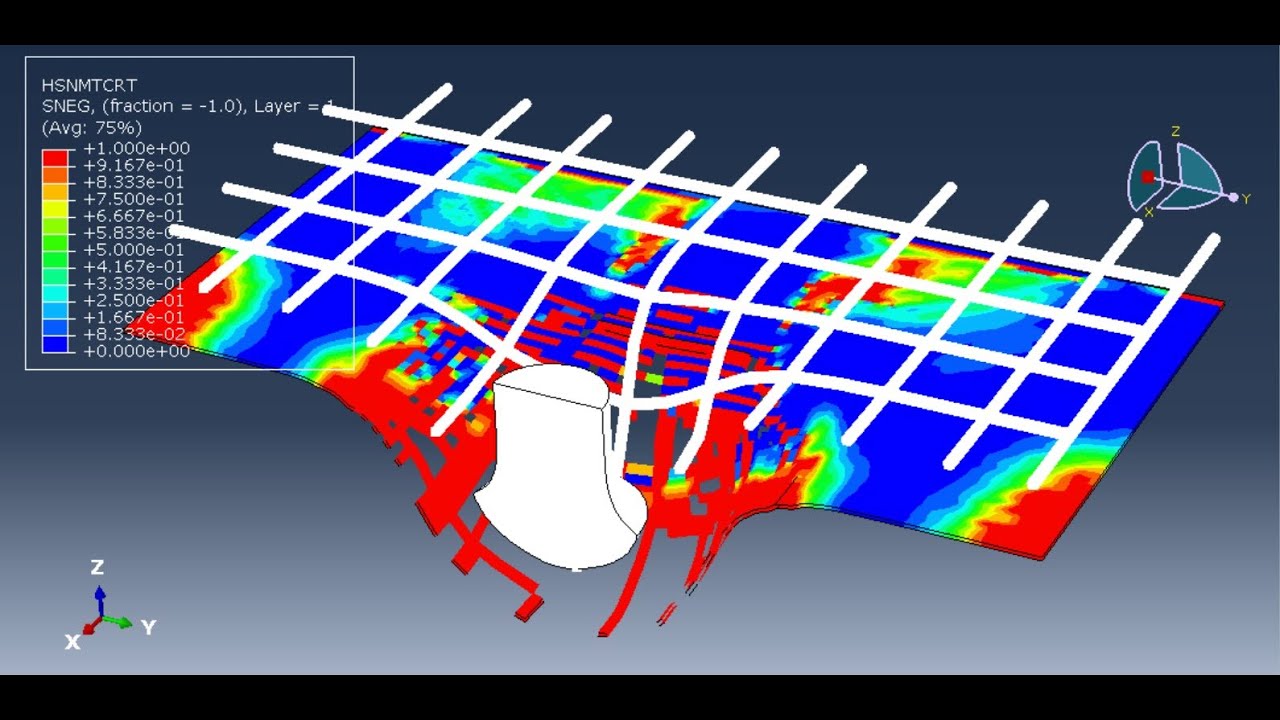 Ballistic impact on the hybrid fiber reinforced concrete reinforced with CFRP sheet