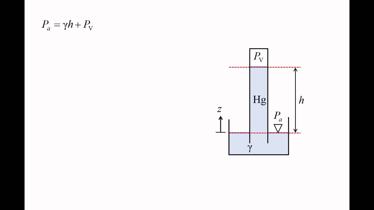 Fluid Mechanics: Topic 3.2 - Barometers
