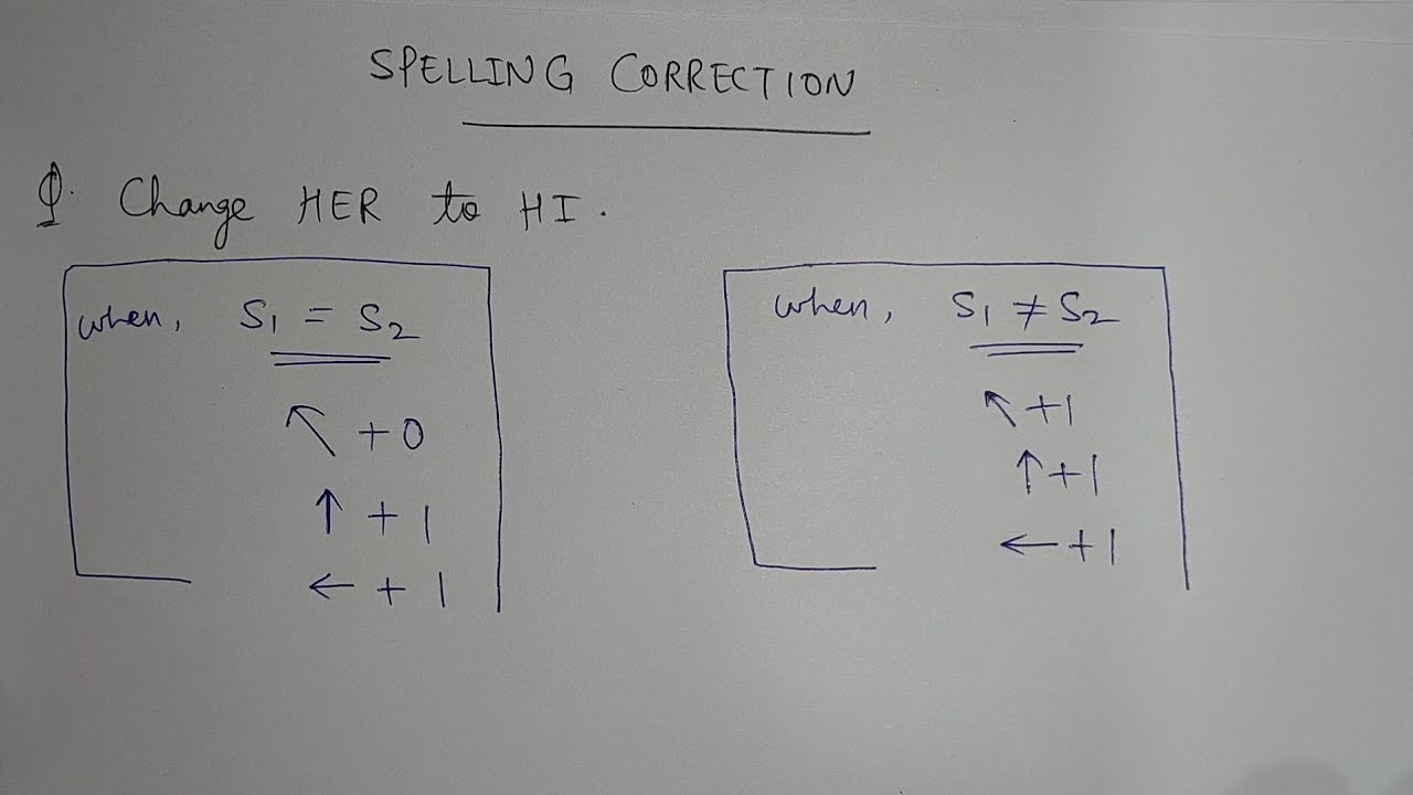Spelling Correction in IRS | Most asked question | Information Retrieval System | Pratul Kumar