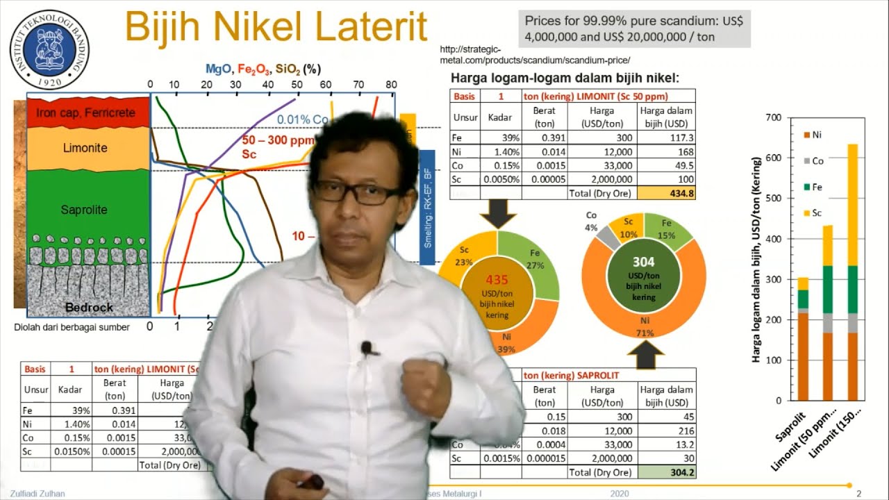 S02: Nikel Laterit, Teknologi Pengolahan dan Pemurnian, HPAL, RKEF/BF