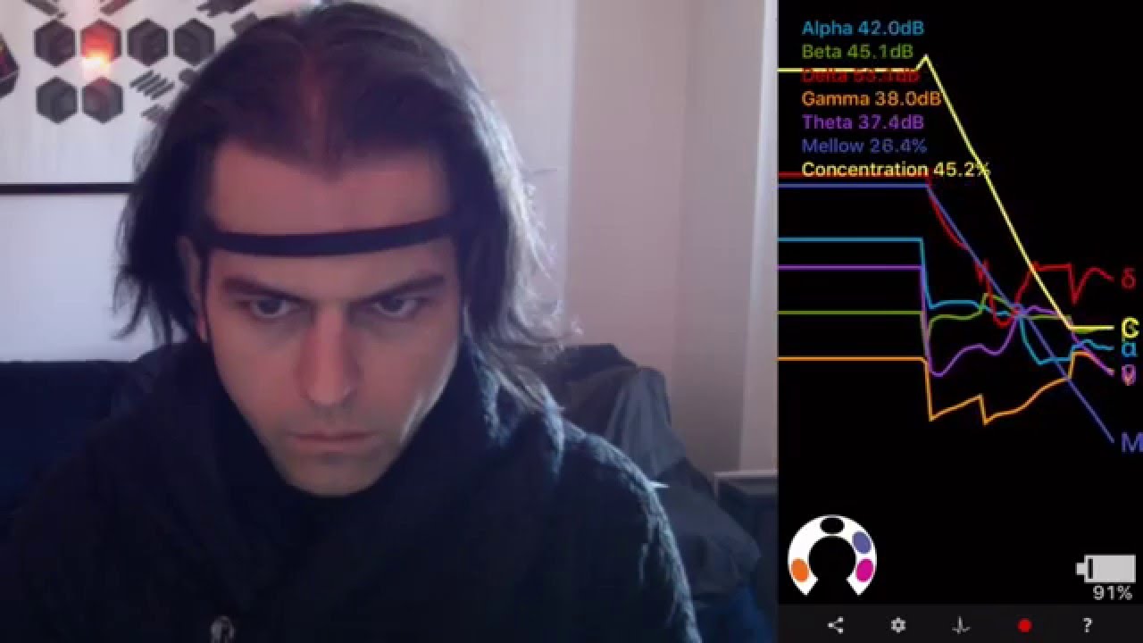 Testing out the Muse + Muse Monitor @ChooseMuse @adafruit - real time EEG brainwave data graphed