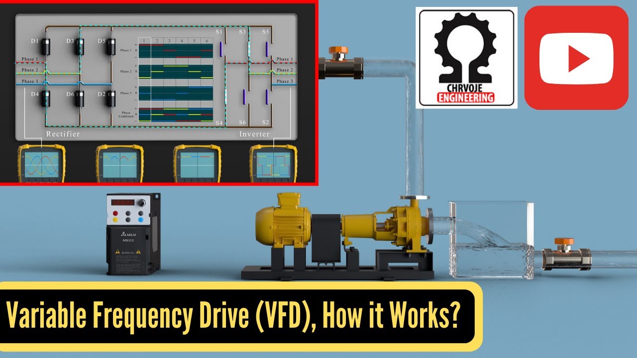 Variable Frequency Drive (VFD), How it Works?