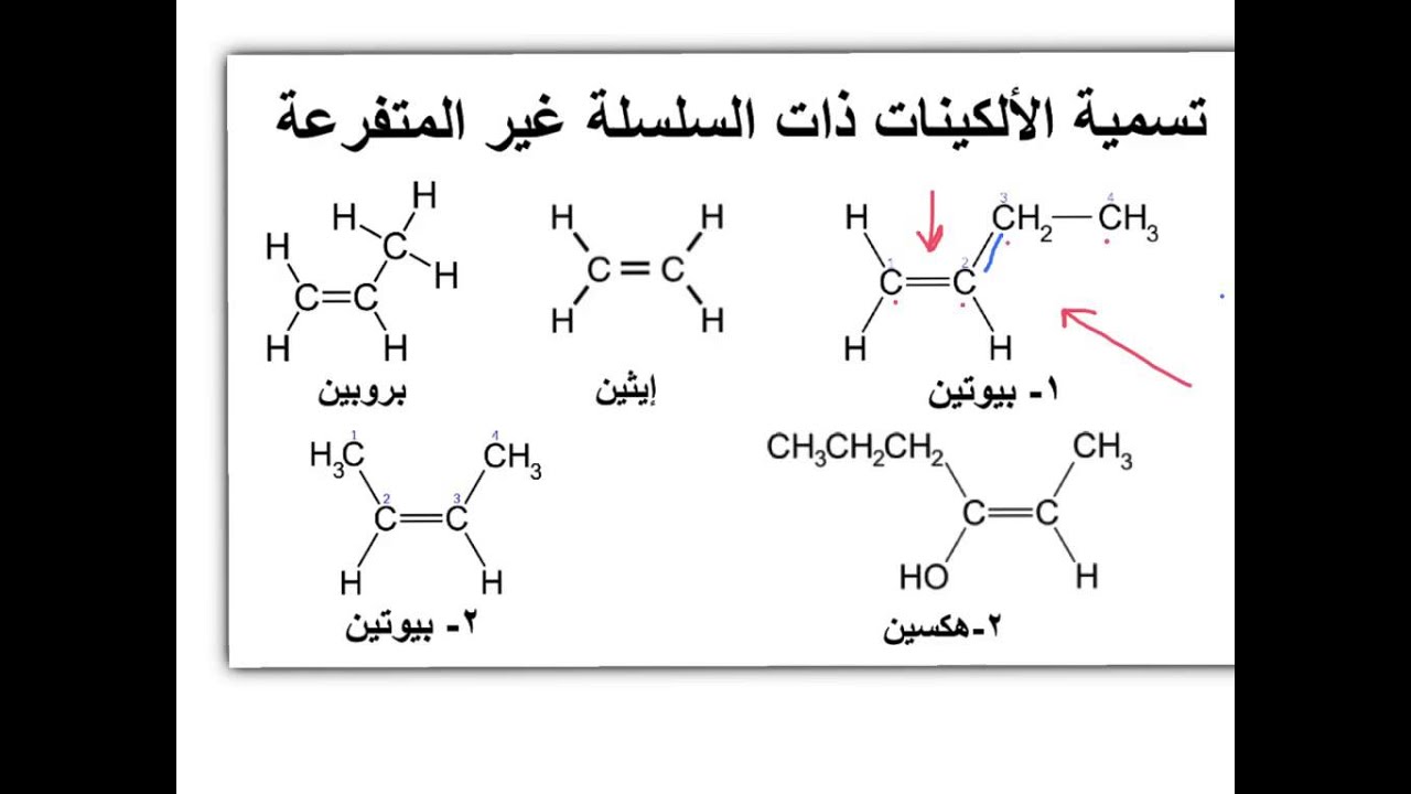 الالكينات